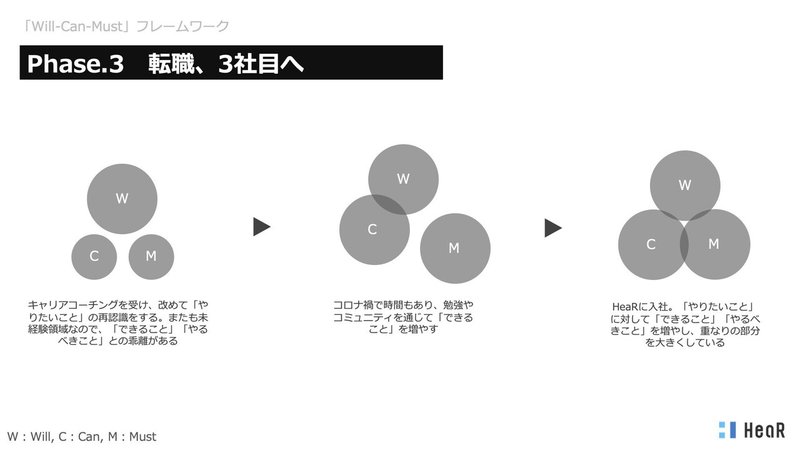 Will Can Must で綴る 私の全キャリア Umita Matsumaru Note