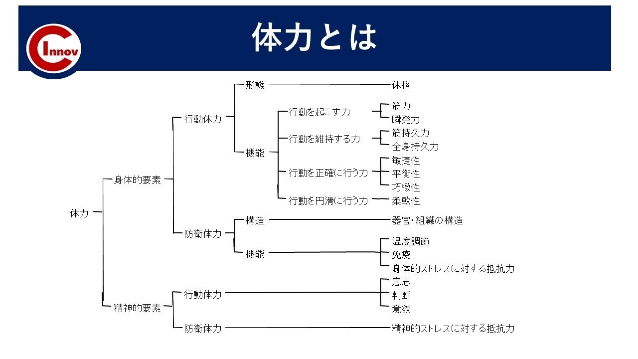 アジリティトレーニング 高橋 塁 Note