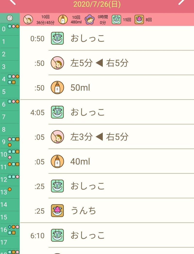 生後7ヶ月 ぴよログを卒業しました スコーン Note 生後7ヶ月 ぴよログを卒業しました スコーン Note
