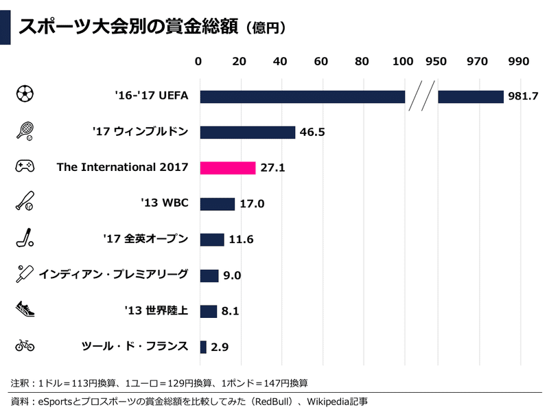 データで見るeSports / eスポーツ業界・市場動向レポート（日本・海外）｜ぽこしー📊企業データアナリスト