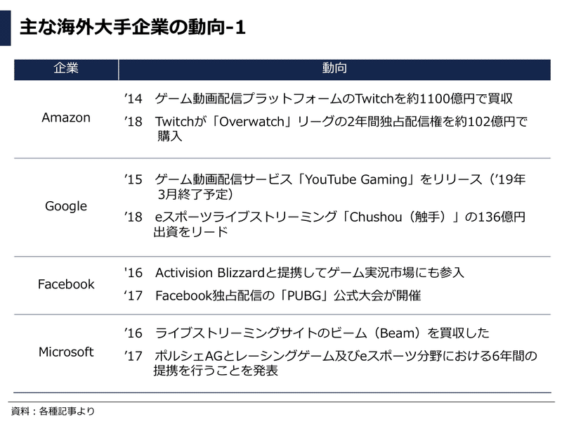 データで見るesports Eスポーツ業界 市場動向レポート 日本 海外 ぽこしー 図解ビジネスアナリスト Note データで見るesports Eスポーツ業界 市場動向レポート 日本 海外 ぽこしー 図解ビジネスアナリスト Note