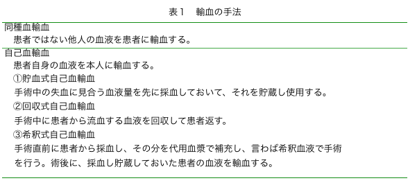 患者の自己決定権の現状と課題｜宗宮誠祐