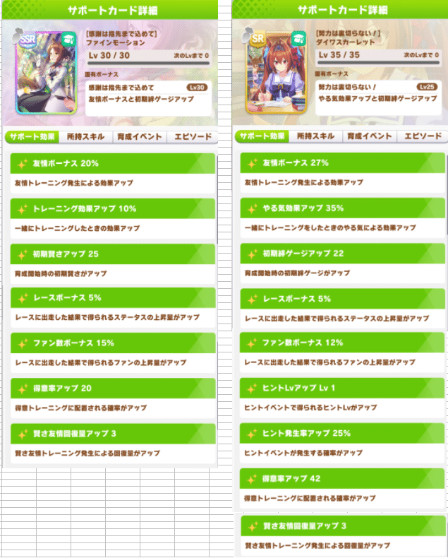 ウマ娘考察 Lv35 Sr と Lv30 Ssr どっちが強い らる Note ウマ娘考察 Lv35 Sr と Lv30 Ssr どっちが強い らる Note