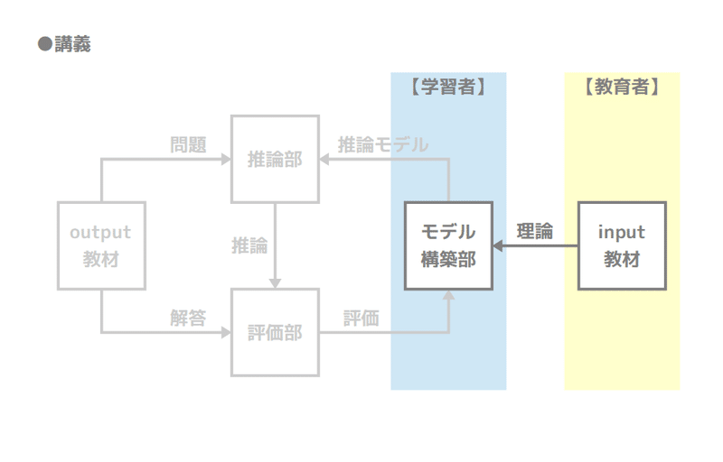 学習モデル&nbsp;-&nbsp;講義