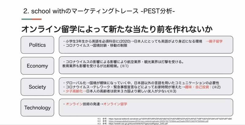 PEST分析