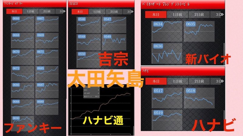 3 13 土 3と9のつく日 Dステーション群馬7店舗合同結果 ジョーカー Note