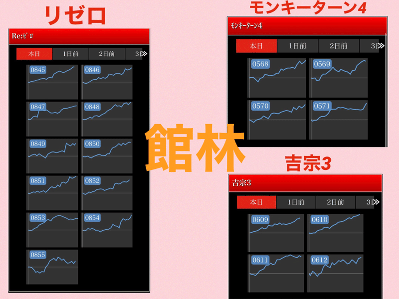 3 13 土 3と9のつく日 Dステーション群馬7店舗合同結果 ジョーカー Note