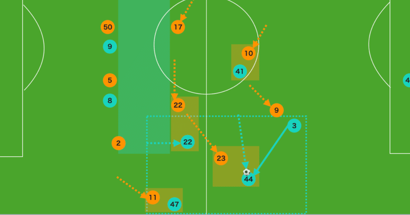 J1リーグ 分析マガジン 15歳のサッカー戦術分析 日本サッカーの発展を目指して Note J1リーグ 分析マガジン 15歳のサッカー戦術分析 日本サッカーの発展を目指して Note