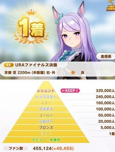 ウマ娘 評価点検証 レジェンド目指してファン数を増やしてみた メジロマックイーン育成日記 9 Merci 厩舎 Note