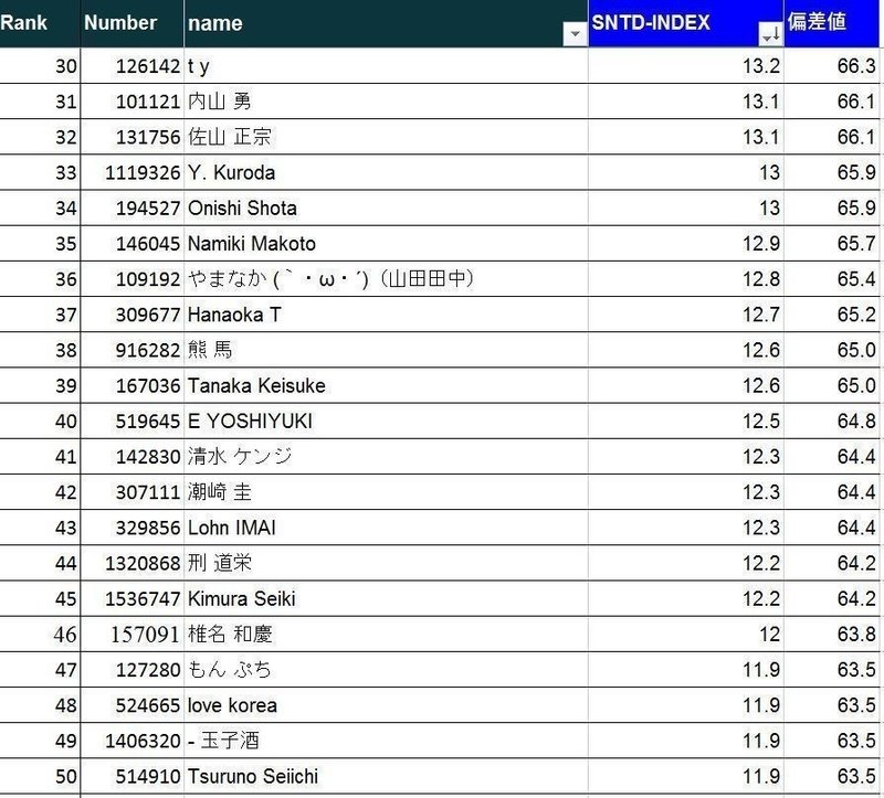 帰ってきた 社史編纂室の窓際から 最強のピカーは誰か 第4試合 フォロワー編 Todomadogiwa Note