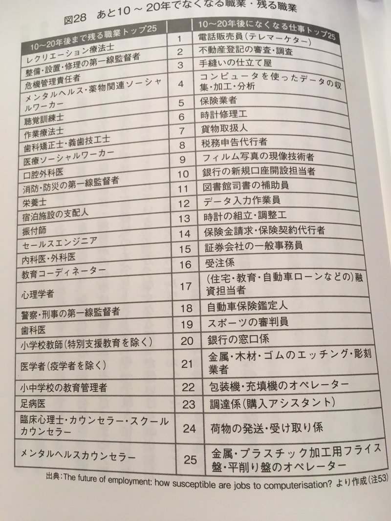 現代は人類が理解できない事象が起こる 魔法の世紀 21世紀を正しく理解するためにaiの変遷を振り返る 小原課題図書 オバラミツフミ Obaramitsufumi Note 現代は人類が理解できない事象が起こる 魔法の世紀 21世紀を正しく理解するためにaiの変遷を振り返る 小原課題図書 オバラミツフミ Obaramitsufumi Note
