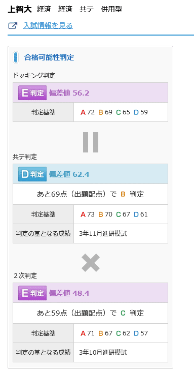 釣り 11月の模試でe判定 共通テストリサーチでもe判定だった僕が上智大学に合格した奇跡の方法 だっそ Note