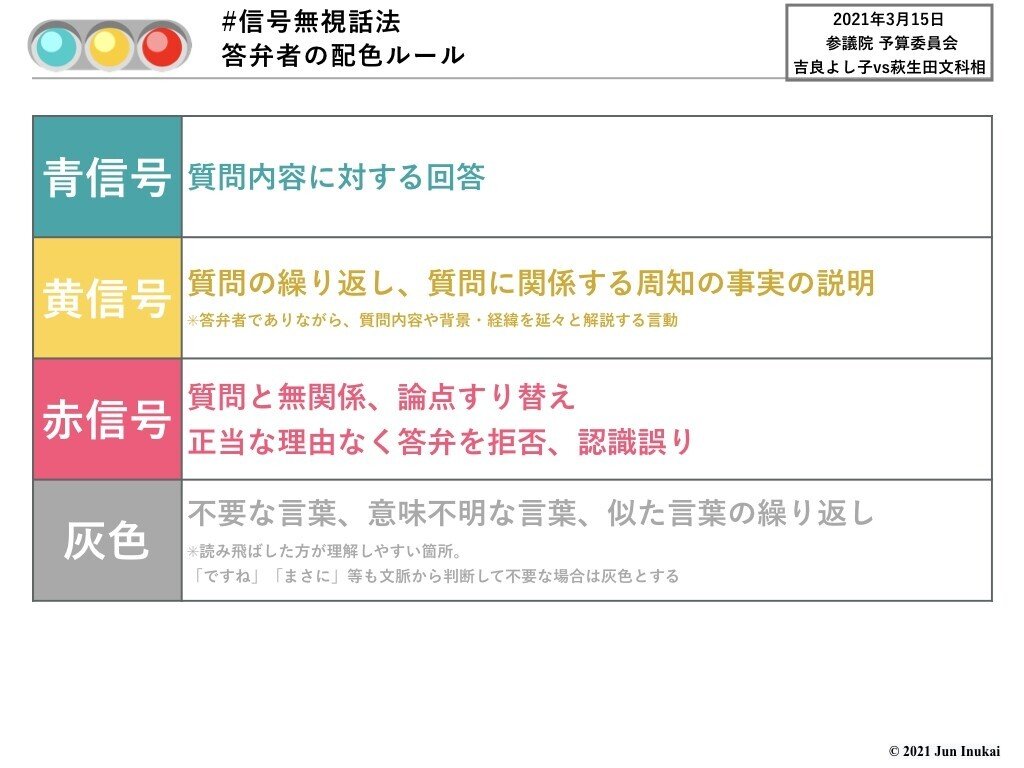 202100315 参議院予算委員会 吉良よし子vs萩生田文科大臣.001