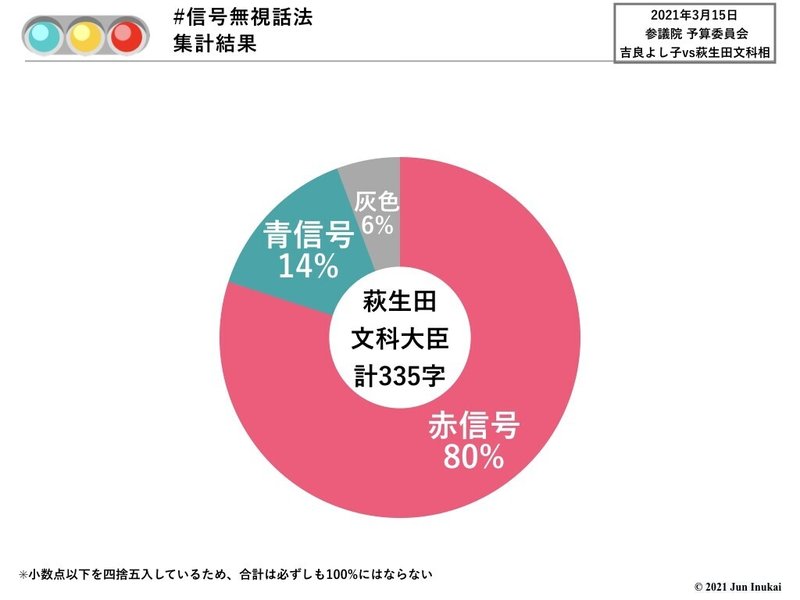 202100315 参議院予算委員会 吉良よし子vs萩生田文科大臣.002