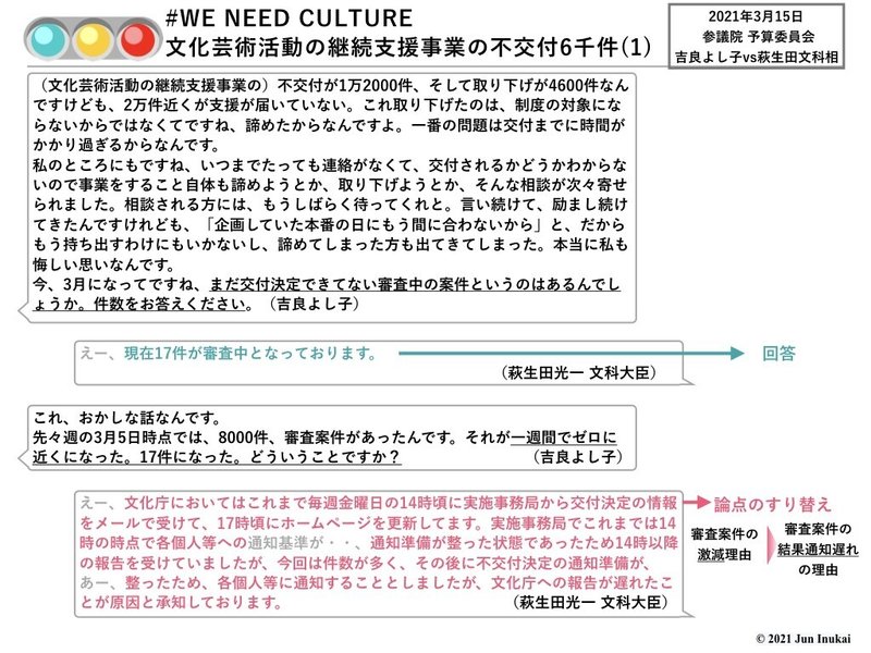 202100315 参議院予算委員会 吉良よし子vs萩生田文科大臣.003