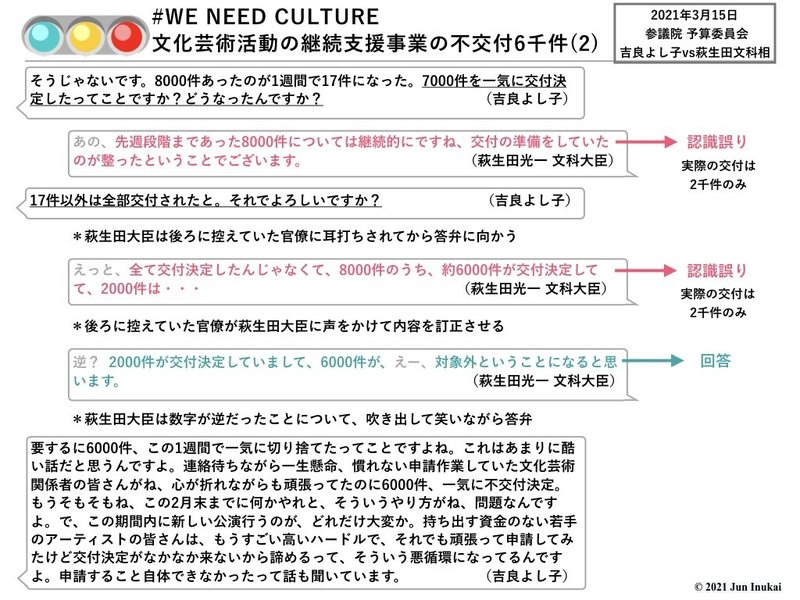 202100315 参議院予算委員会 吉良よし子vs萩生田文科大臣.004