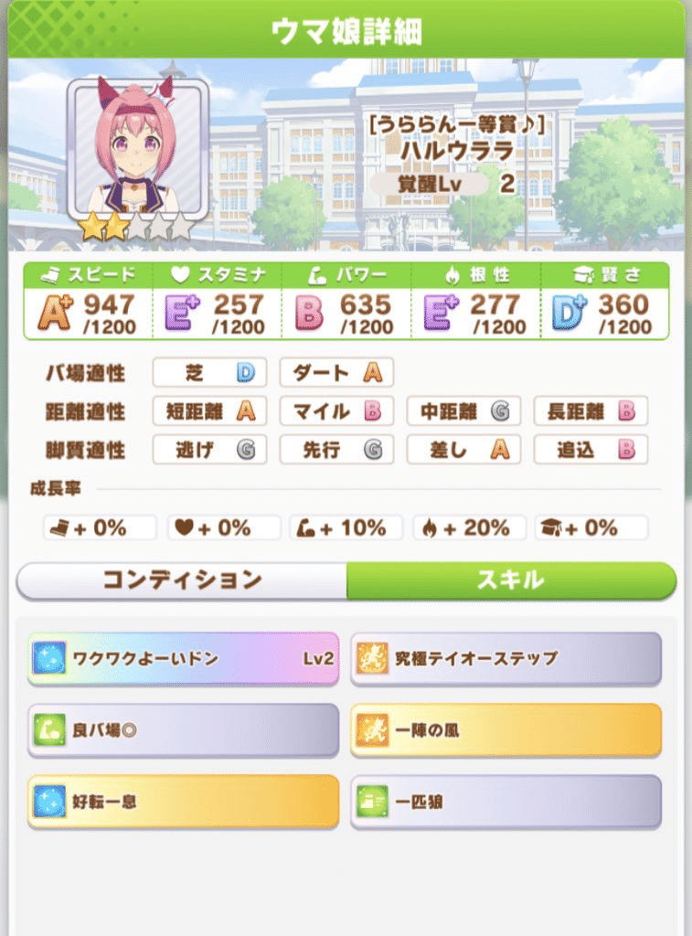 ハルウララで有馬記念を制覇する Miki Note