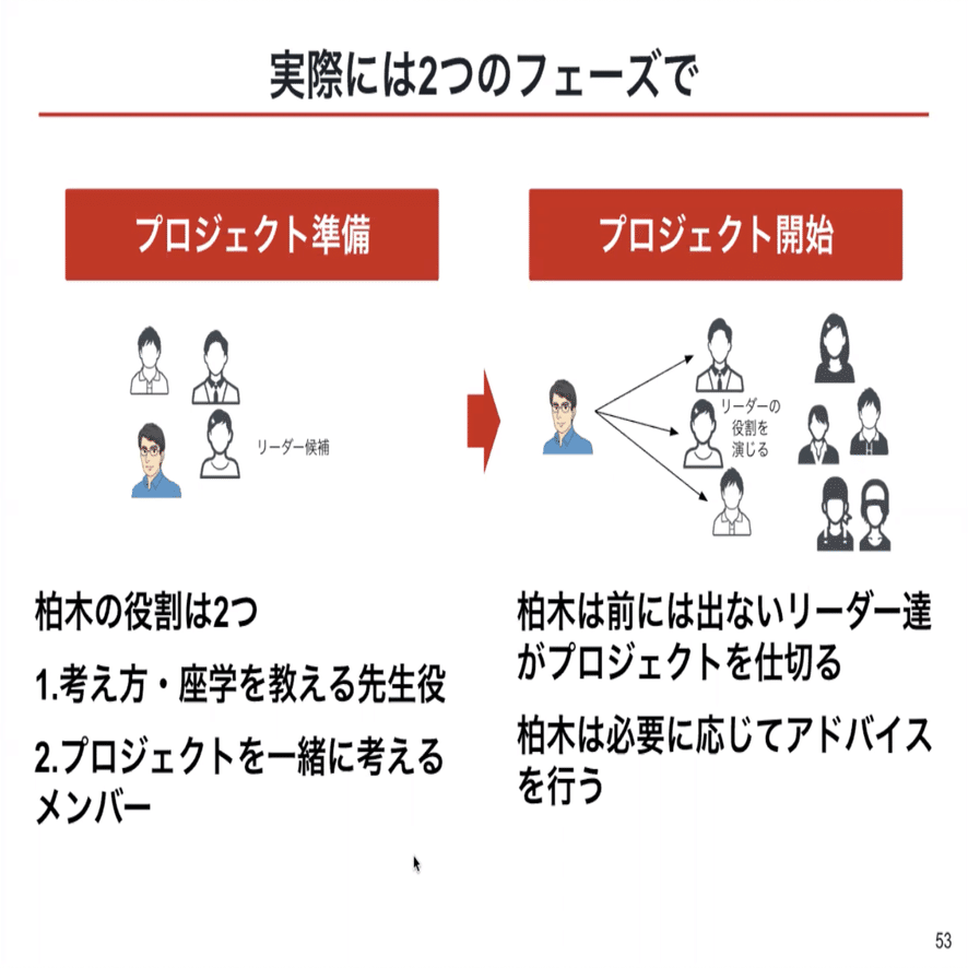 リーダーが 育たない組織 から 育つ組織 へ変えるには Qumzine By Filament Inc