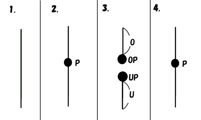 多元論的一元論に関する10のテーゼ 42 Note 多元論的一元論に関する10のテーゼ 42 Note