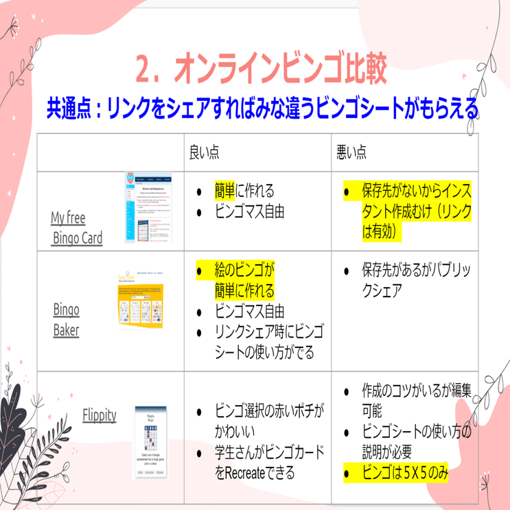 30 オンライン授業で使える ３分で作れるビンゴ もうチョキチョキしない Hinako 日本語講師 Note