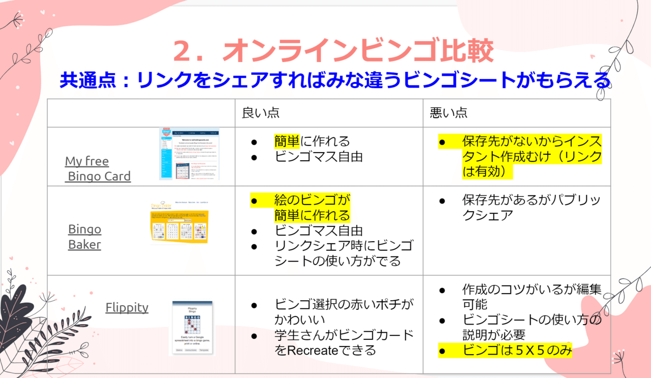30 オンライン授業で使える 3分で作れるビンゴ もうチョキチョキしない Hinako 日本語講師 Note 30 オンライン授業で使える 3分で作れるビンゴ もうチョキチョキしない Hinako 日本語講師 Note
