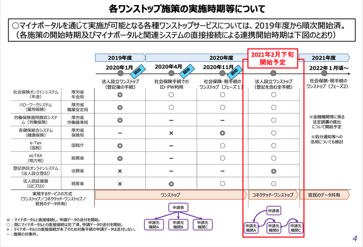 スクリーンショット 2021-03-15 9.46.44