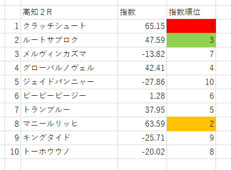 画像2