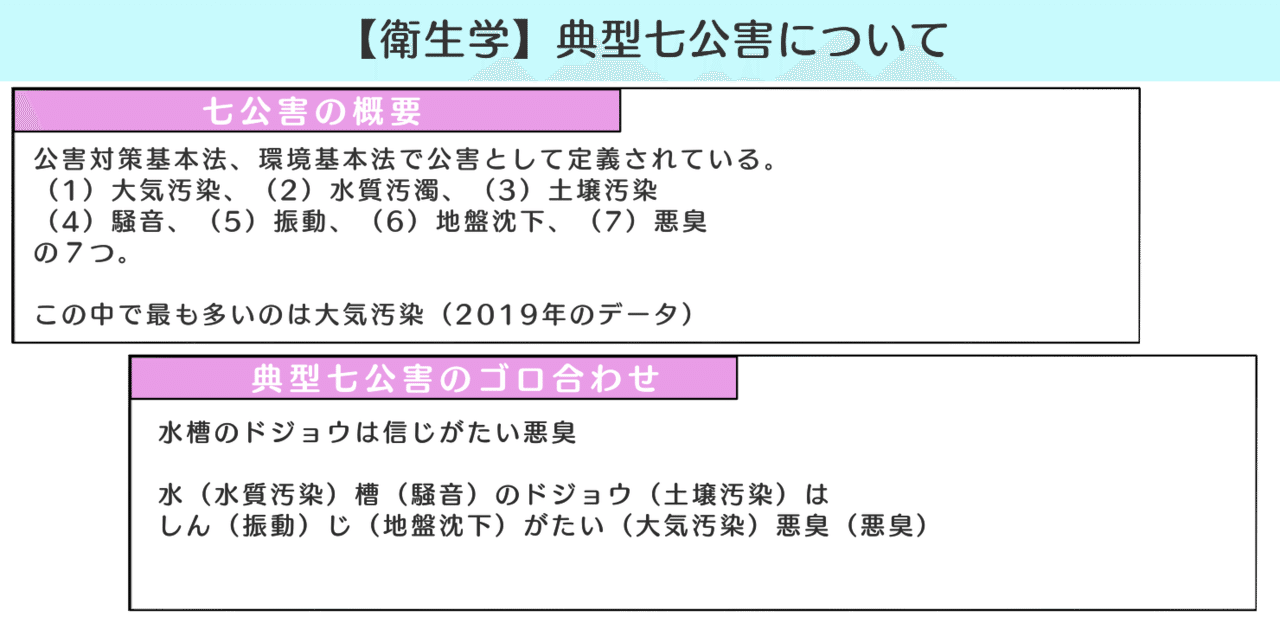 衛生学 図解イラストとゴロで簡単 典型７公害 の覚え方 森元塾 国家試験対策 Note