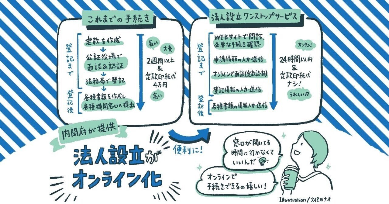 24時間で法人設立 2月に更新された 法人設立ワンストップサービス は 今までと何が違うのか フリパラ フリーランス協会公式note Note