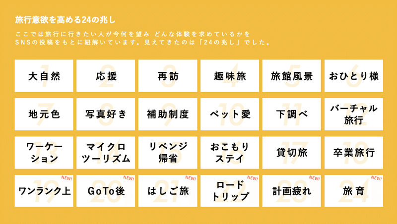 旅のボードゲームに使用する写真を募集します Tabippo Note 旅のボードゲームに使用する写真を募集します Tabippo Note
