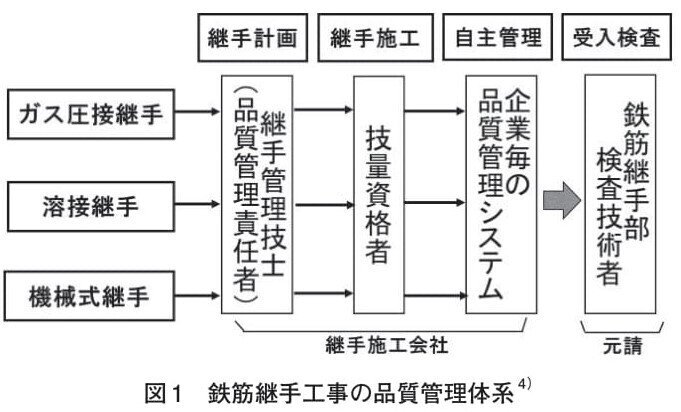 図1