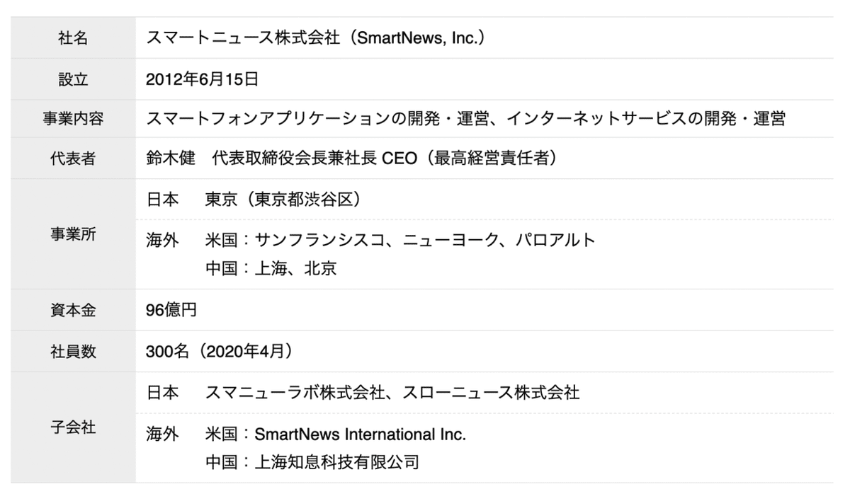 スクリーンショット 2021-03-16 12.12.11