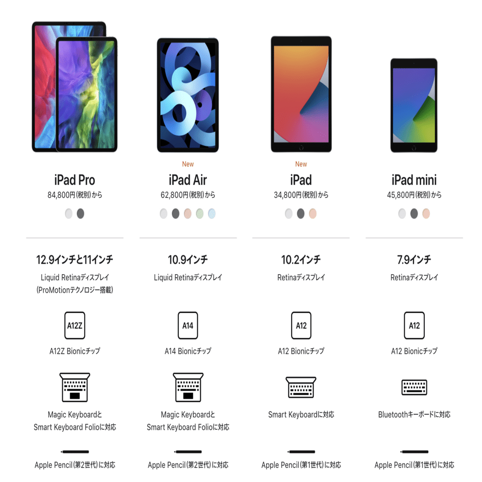 iPad Pro 新型 2021 11インチとair違いの比較レビュー（超広角inカメラのCenter  Stageが最強）｜GAFAを使い倒すnote｜note