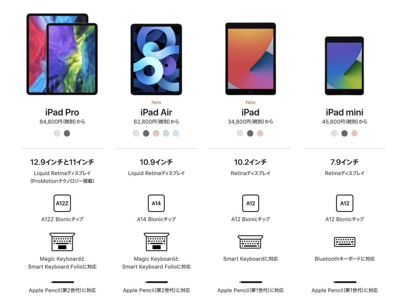 Ipad Pro 新型 21 11インチとair違いの比較レビュー 超広角inカメラのcenter Stageが最強 Gafaを使い倒すnote Note Ipad Pro 新型 21 11インチとair違いの比較レビュー 超広角inカメラのcenter Stageが最強 Gafaを使い倒すnote Note