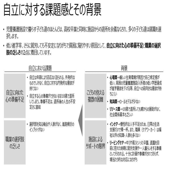 無料 児童養護施設の子どもたちを対象にした キャリア教育プログラムのマニュアルを作成しました Living In Peace こどもpj Note