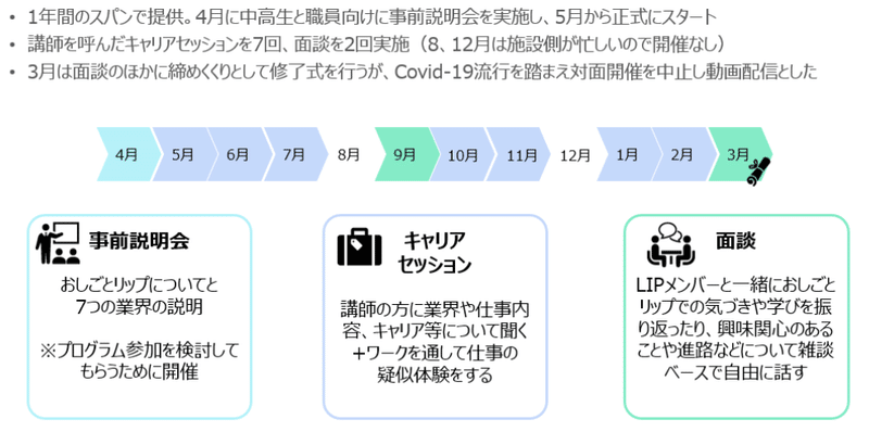 キャリアセッション事業