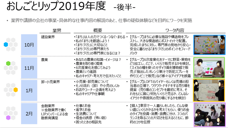 おしごとリップ2019年度実績