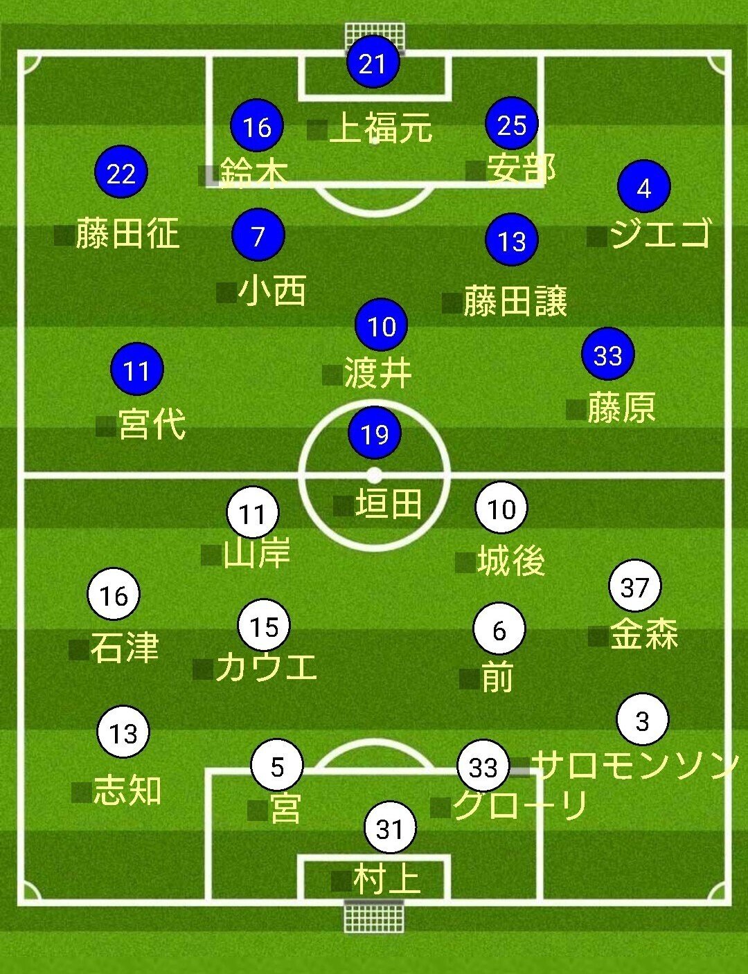 21年jリーグ第4節 徳島ヴォルティスvsアビスパ福岡 システムの噛み合わせ Puri Note Note 21年jリーグ第4節 徳島ヴォルティスvsアビスパ福岡 システムの噛み合わせ Puri Note Note