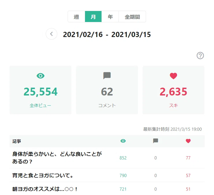 2万5千ビュー