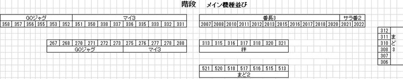 ビックディッパー大井町店の傾向 無料版 トーなか君のパチスロ傾向と対策屋 Note