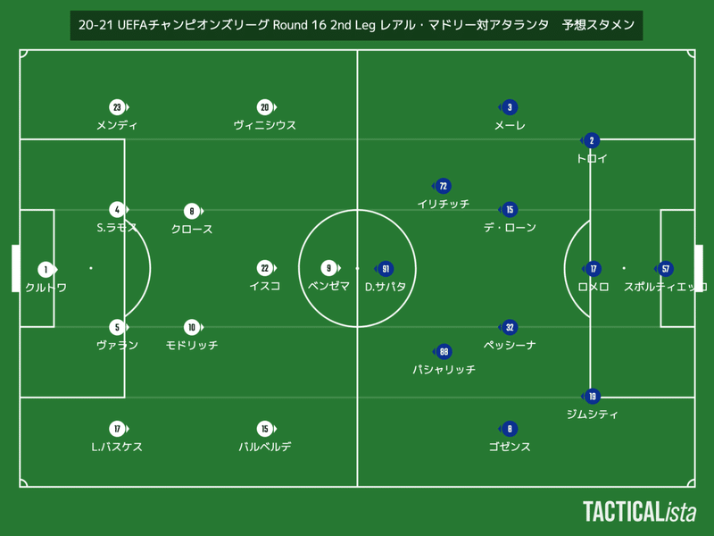 Kameの蹴球三昧 26 欧州cl Round 16 2ndレグ レアル マドリー対アタランタ プレビュー 亀石 弥都 Hiroto Kameishi Note Kameの蹴球三昧 26 欧州cl Round 16 2ndレグ レアル マドリー対アタランタ プレビュー 亀石 弥都 Hiroto Kameishi Note