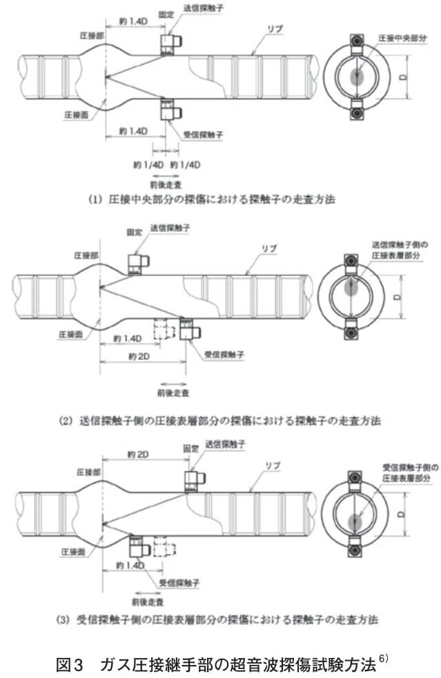 図3-2