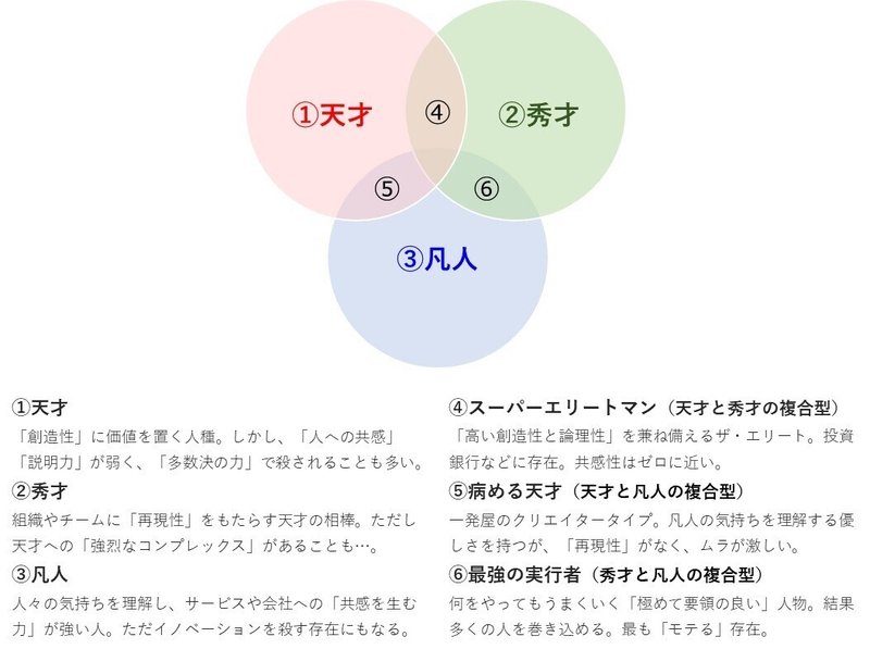 おすすめ書籍 天才を殺す凡人 Rc Channel 自分の経験が誰かのために Note