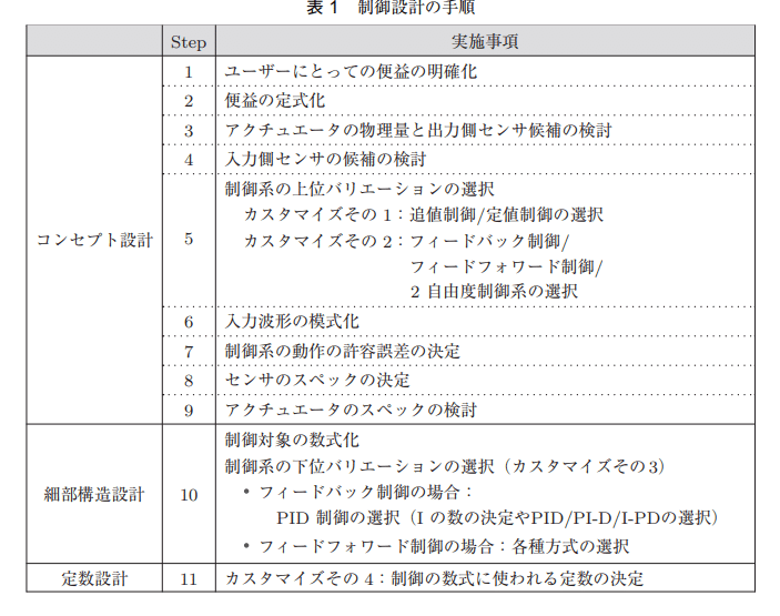 11ステップ序章表1