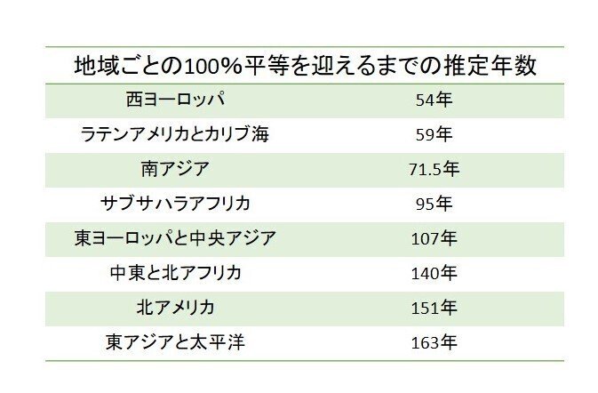Snsで振り返る 日本と海外の国際女性デーのメッセージと反応の違い Good Tide Sdgsマーケチーム Note Snsで振り返る 日本と海外の国際女性デーのメッセージと反応の違い Good Tide Sdgsマーケチーム Note