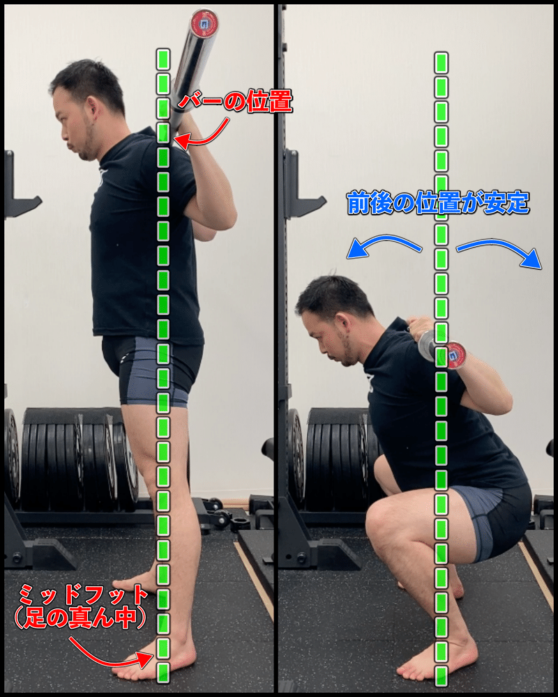 スクワット しゃがむと重心が前に流れる 足部と重心の観点から ノリ トレーニングラボ 村田 昇浩 Note