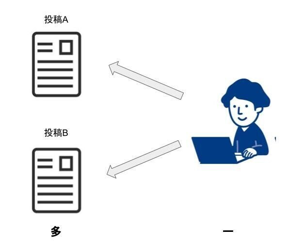 無題の図形描画 (5)