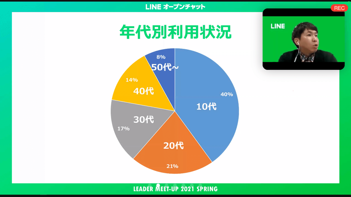 Lineオープンチャットのオンラインイベント2021春に参加してきました