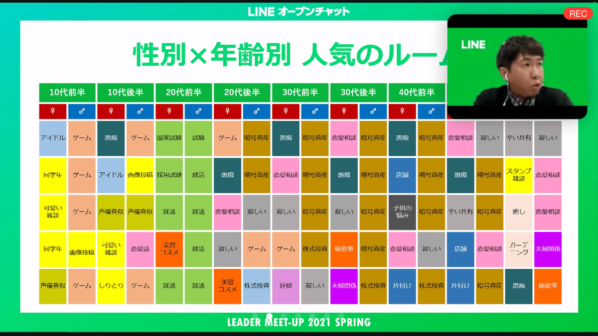 Lineオープンチャットのオンラインイベント2021春に参加してき