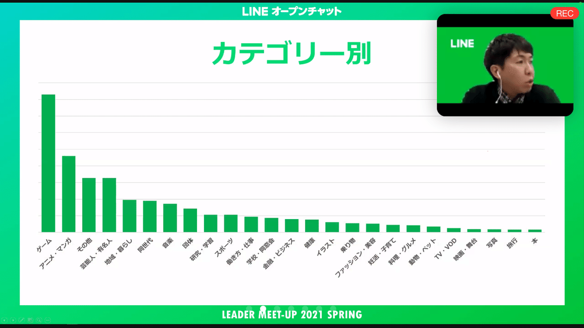 Lineオープンチャットのオンラインイベント2021春に参加してき